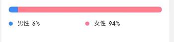 2.2w穿搭类小红书，已认证，品合普通，功能正常(图3)